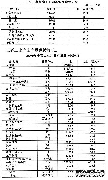 桂林市2009年国民经济和社会发展统计公报