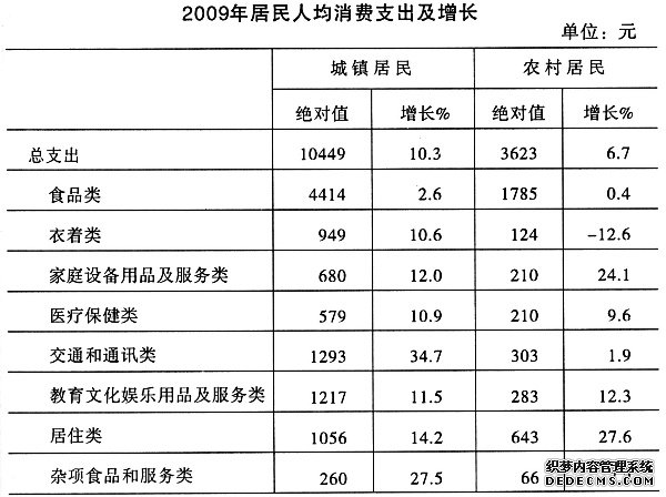 桂林市2009年国民经济和社会发展统计公报