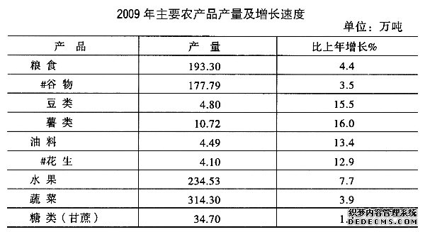 桂林市2009年国民经济和社会发展统计公报