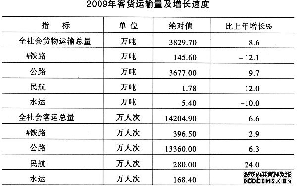 桂林市2009年国民经济和社会发展统计公报