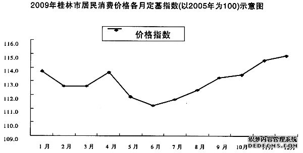 桂林市2009年国民经济和社会发展统计公报