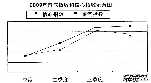 桂林市2009年国民经济和社会发展统计公报