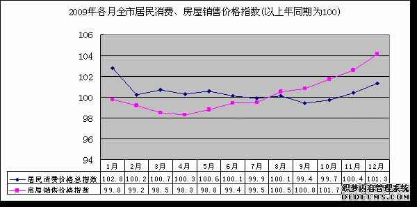 青岛市2009年国民经济和社会发展统计公报