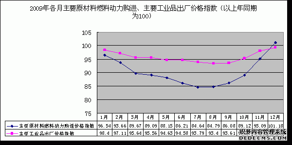 青岛市2009年国民经济和社会发展统计公报