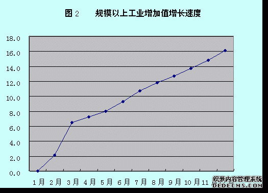 新乡市2009年国民经济和社会发展统计公报