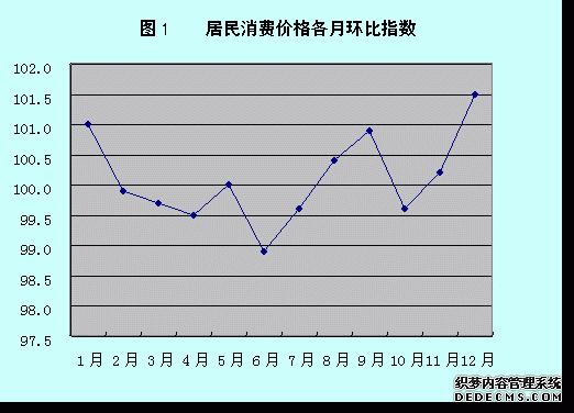 新乡市2009年国民经济和社会发展统计公报