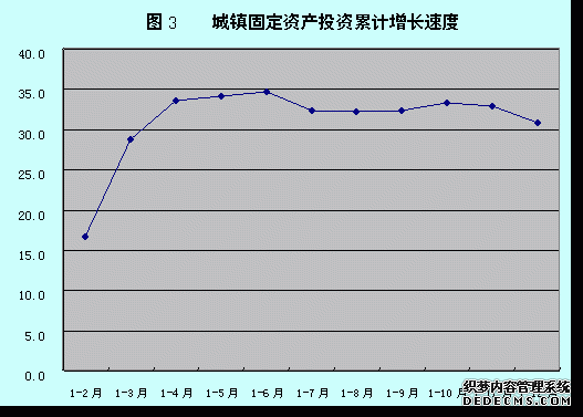 新乡市2009年国民经济和社会发展统计公报
