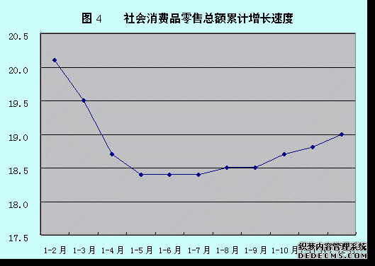 新乡市2009年国民经济和社会发展统计公报