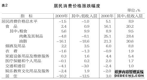 北京市2009年国民经济和社会发展统计公报