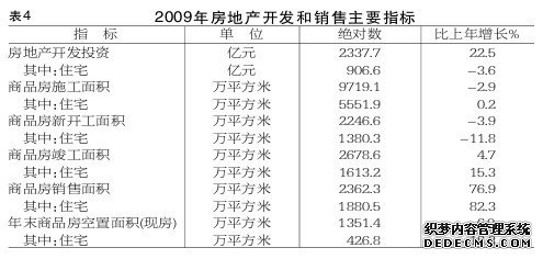 北京市2009年国民经济和社会发展统计公报