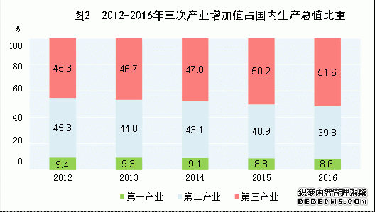 中国2016年国民经济和社会发展统计公报