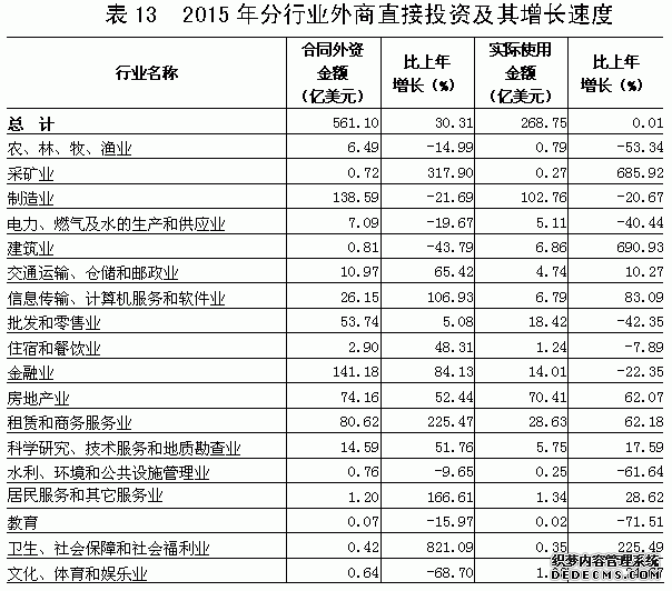 广东省2015年国民经济和社会发展统计公报