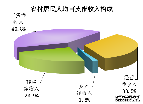 陕西省2015年国民经济和社会发展统计公报