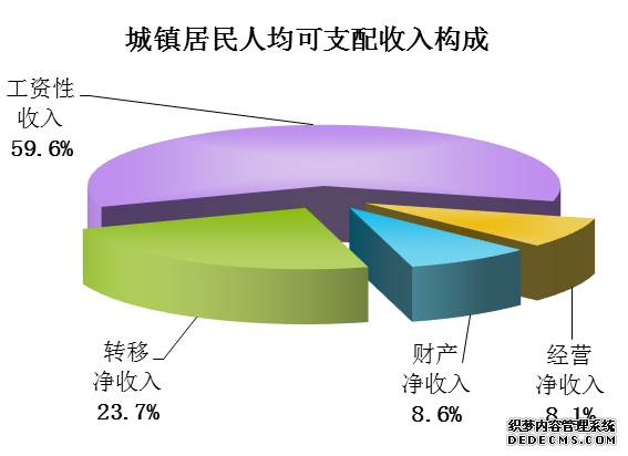 陕西省2015年国民经济和社会发展统计公报
