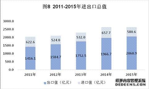 江西省2015年国民经济和社会发展统计公报