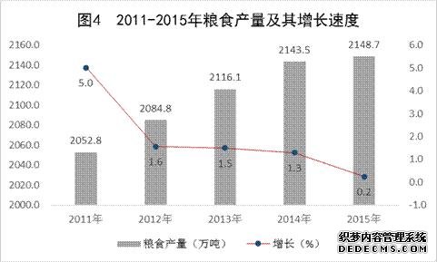 江西省2015年国民经济和社会发展统计公报