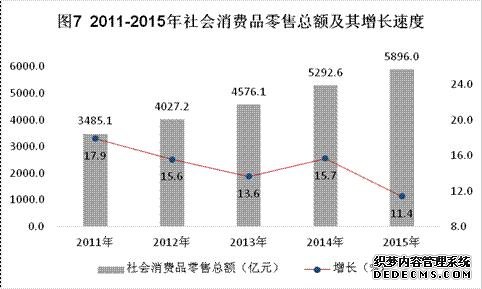 江西省2015年国民经济和社会发展统计公报