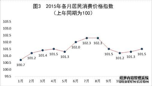 江西省2015年国民经济和社会发展统计公报