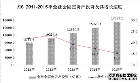 江西省2015年国民经济和社会发展统计公报