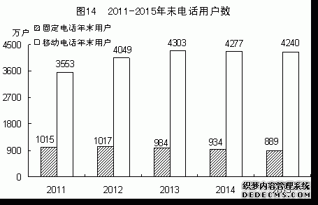 福建省2015年国民经济和社会发展统计公报