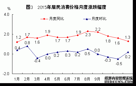 福建省2015年国民经济和社会发展统计公报