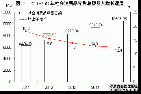 福建省2015年国民经济和社会发展统计公报