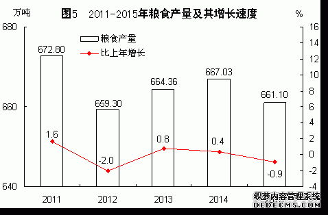 福建省2015年国民经济和社会发展统计公报