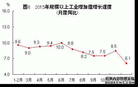 福建省2015年国民经济和社会发展统计公报