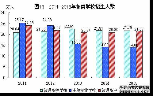 福建省2015年国民经济和社会发展统计公报
