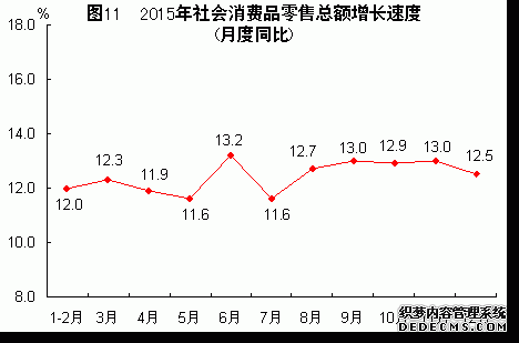 福建省2015年国民经济和社会发展统计公报