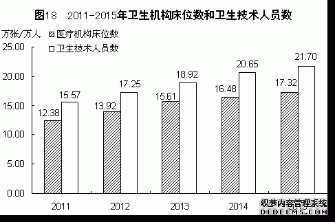 福建省2015年国民经济和社会发展统计公报