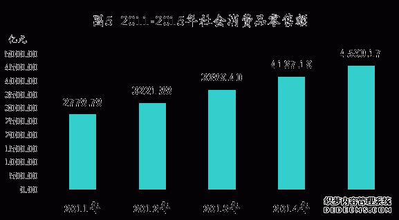 南京市2015年国民经济和社会发展统计公报
