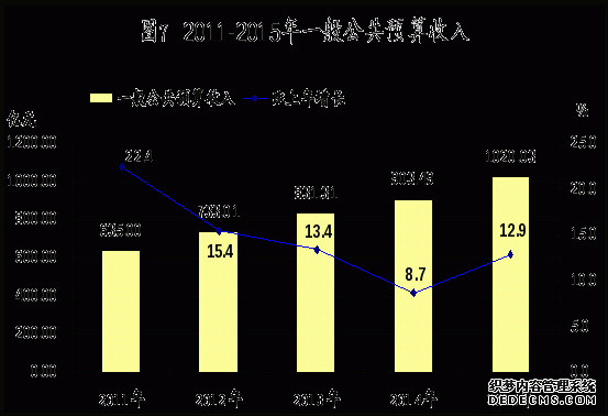 南京市2015年国民经济和社会发展统计公报