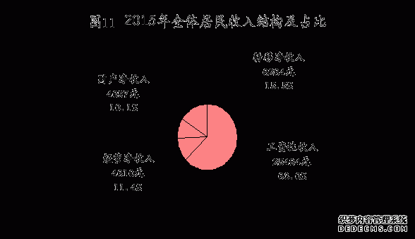 南京市2015年国民经济和社会发展统计公报
