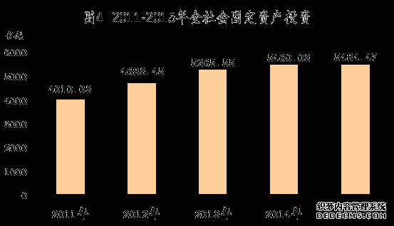 南京市2015年国民经济和社会发展统计公报