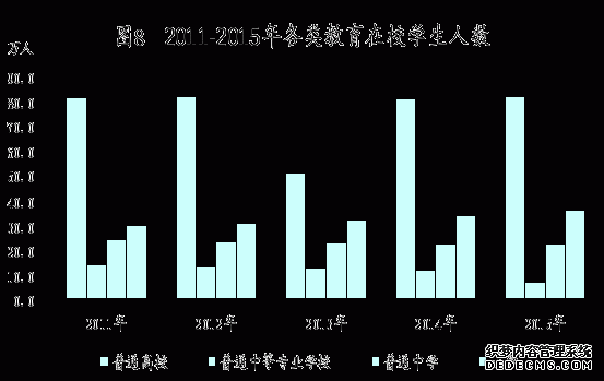 南京市2015年国民经济和社会发展统计公报