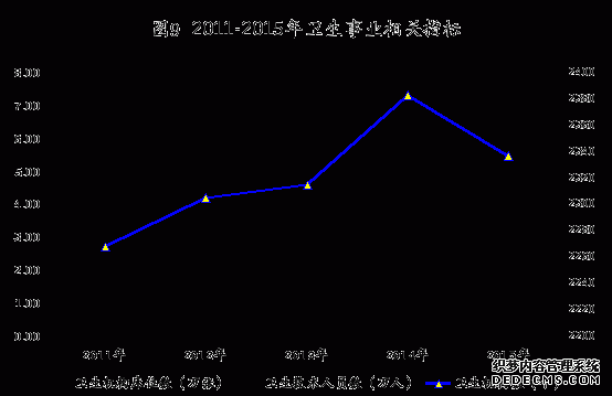 南京市2015年国民经济和社会发展统计公报