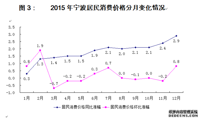 宁波市2015年国民经济和社会发展统计公报
