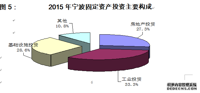 宁波市2015年国民经济和社会发展统计公报