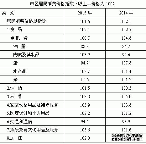 苏州市2015年国民经济和社会发展统计公报