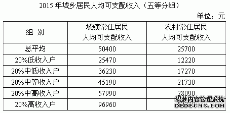 苏州市2015年国民经济和社会发展统计公报