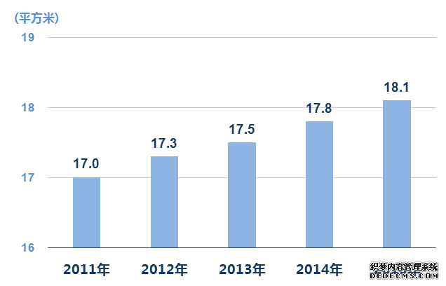 上海市2015年国民经济和社会发展统计公报