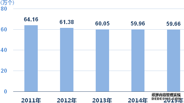 上海市2015年国民经济和社会发展统计公报
