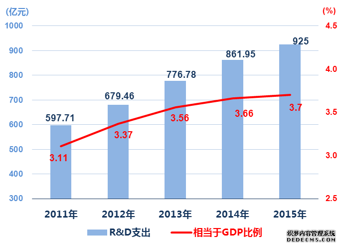 上海市2015年国民经济和社会发展统计公报
