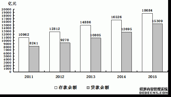 吉林省2015年国民经济和社会发展统计公报