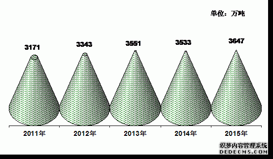 吉林省2015年国民经济和社会发展统计公报