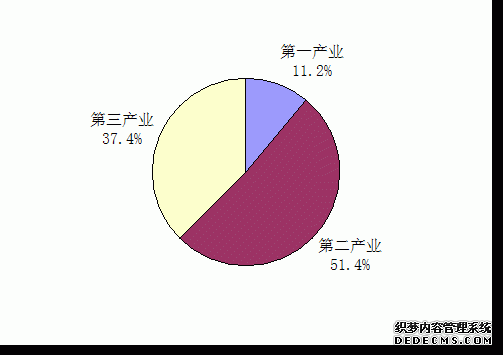 吉林省2015年国民经济和社会发展统计公报
