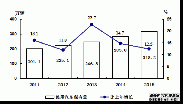 吉林省2015年国民经济和社会发展统计公报