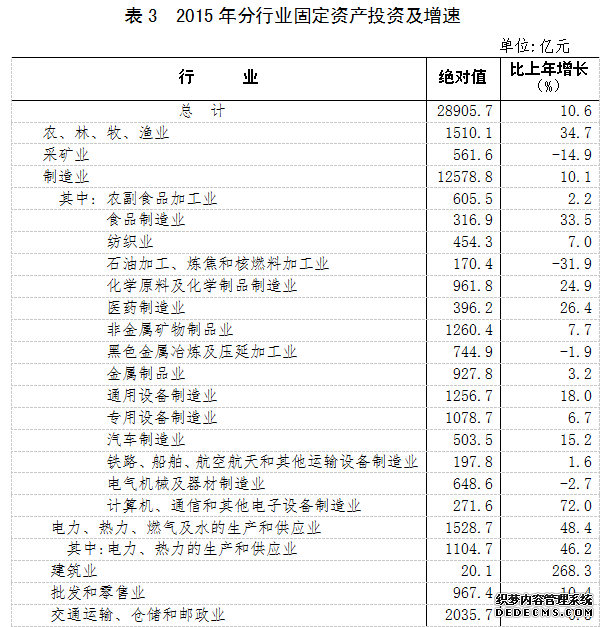 河北省2015年国民经济和社会发展统计公报