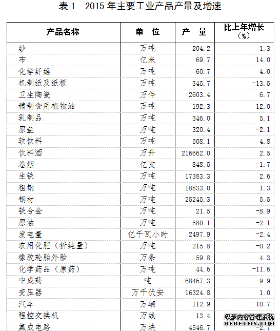 河北省2015年国民经济和社会发展统计公报